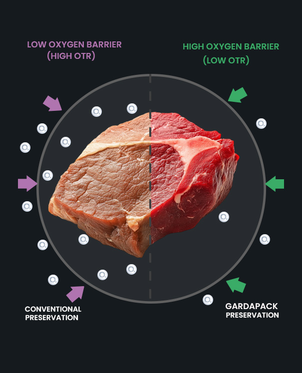 The Critical Role of OTR in Packaging Performance